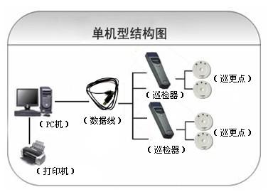 芜湖鸠江区巡更系统六号