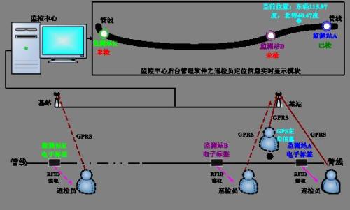 芜湖鸠江区巡更系统八号
